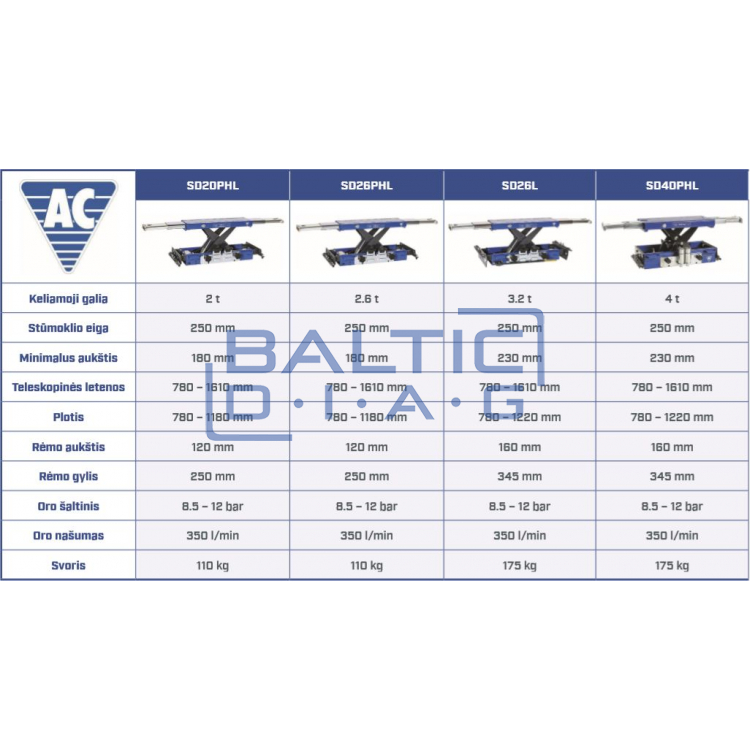Pneumo-hidraulinis ašies kėliklis AC Hydraulic SD32PHL