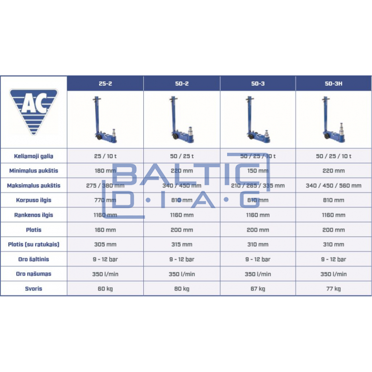Pneumatic-hydraulic jack for high-base machines AC Hydraulic 50-3H