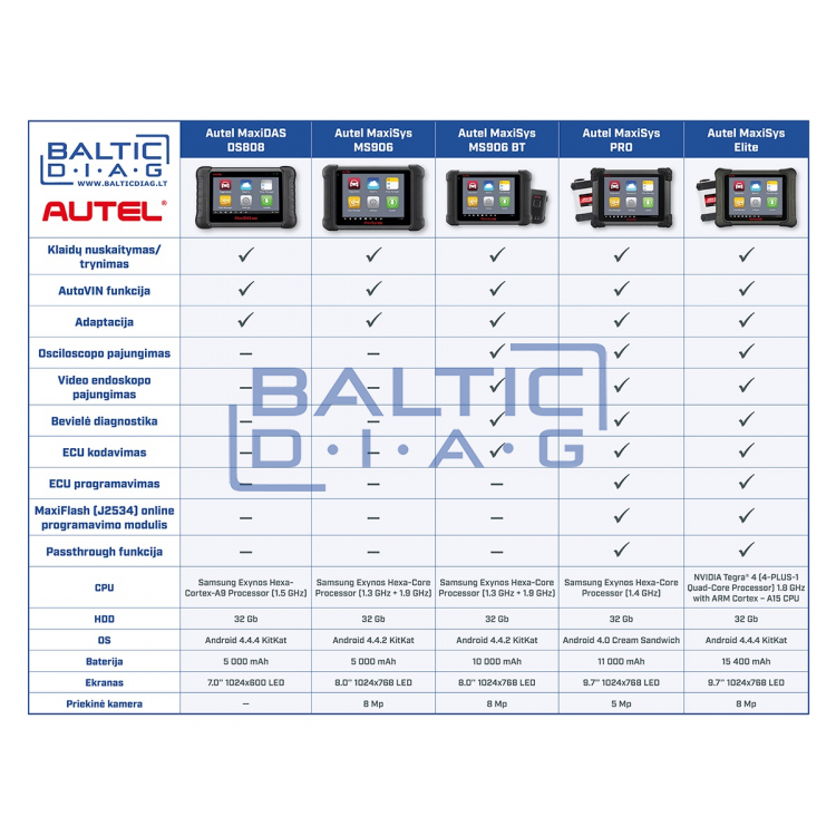 Autel MaxiDAS DS808 Kit