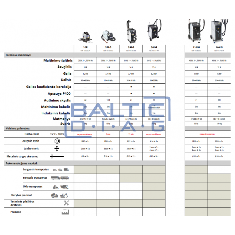 Indukcinis kaitintuvas GYS Powerduction 160LG 16kW