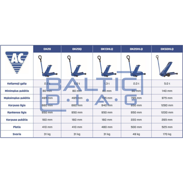Гидравлический домкрат AC Hydraulic (2t) Низкопрофильный, 80 - 495 мм D20Q
