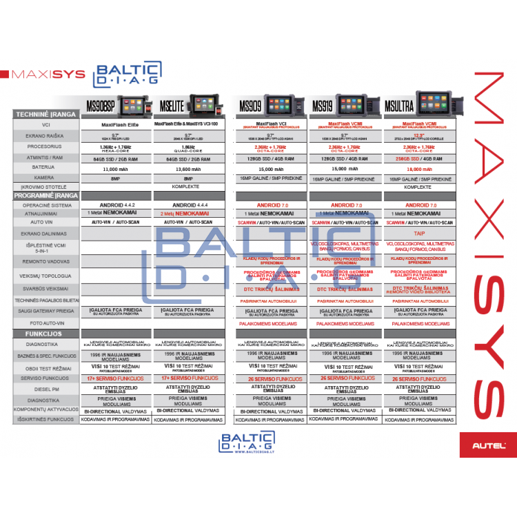 Professional diagnostic equipment Autel MaxiSys MS919