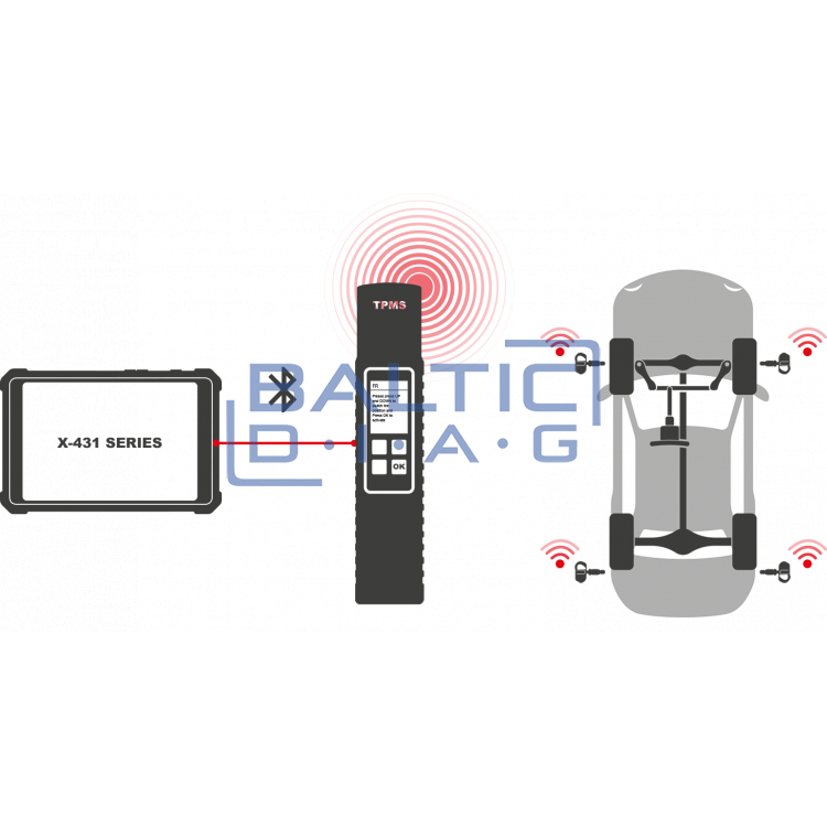 TPMS equipment Launch X-431 TSGUN