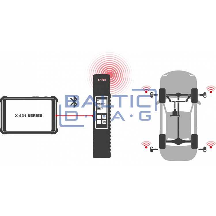 Оборудование TPMS Launch X-431 TSGUN