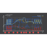 Многофункциональное зарядное устройство, стартер Electromem  EVO 5500