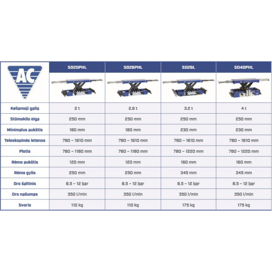 Pneumo-hidraulinis ašies keltuvas AC Hydraulic SD20PHL 2t