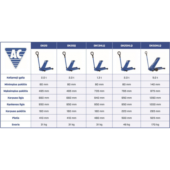 Hydraulic jack 80 - 795 mm AC Hydraulic DK20HLQ