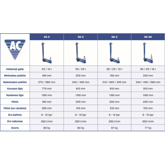 Pneumatic-hydraulic jack for high-base machines AC Hydraulic 50-3H