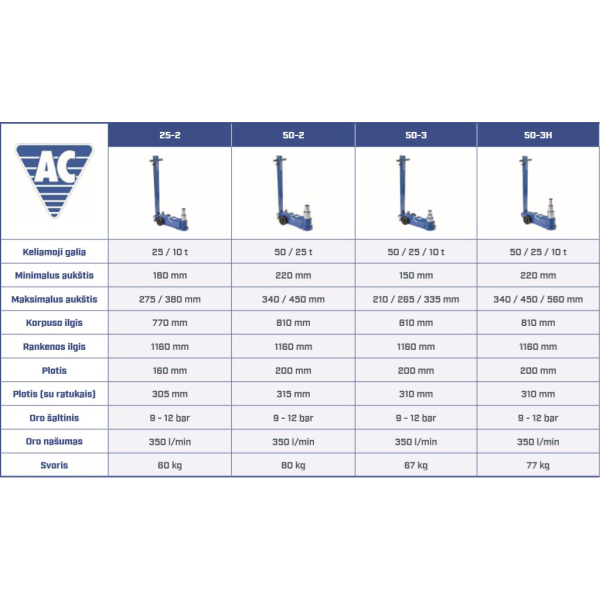Pneumo-hidraulinis domkratas AC Hydraulic 25-1