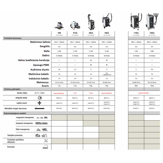 Indukcinis kaitintuvas GYS Powerduction 110LG